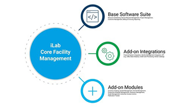 Agilent Core Facility iLabs