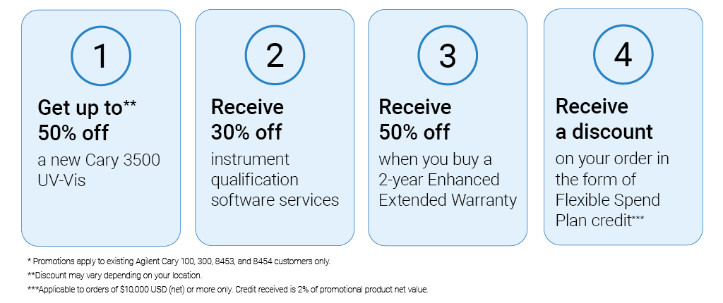 promotional offer