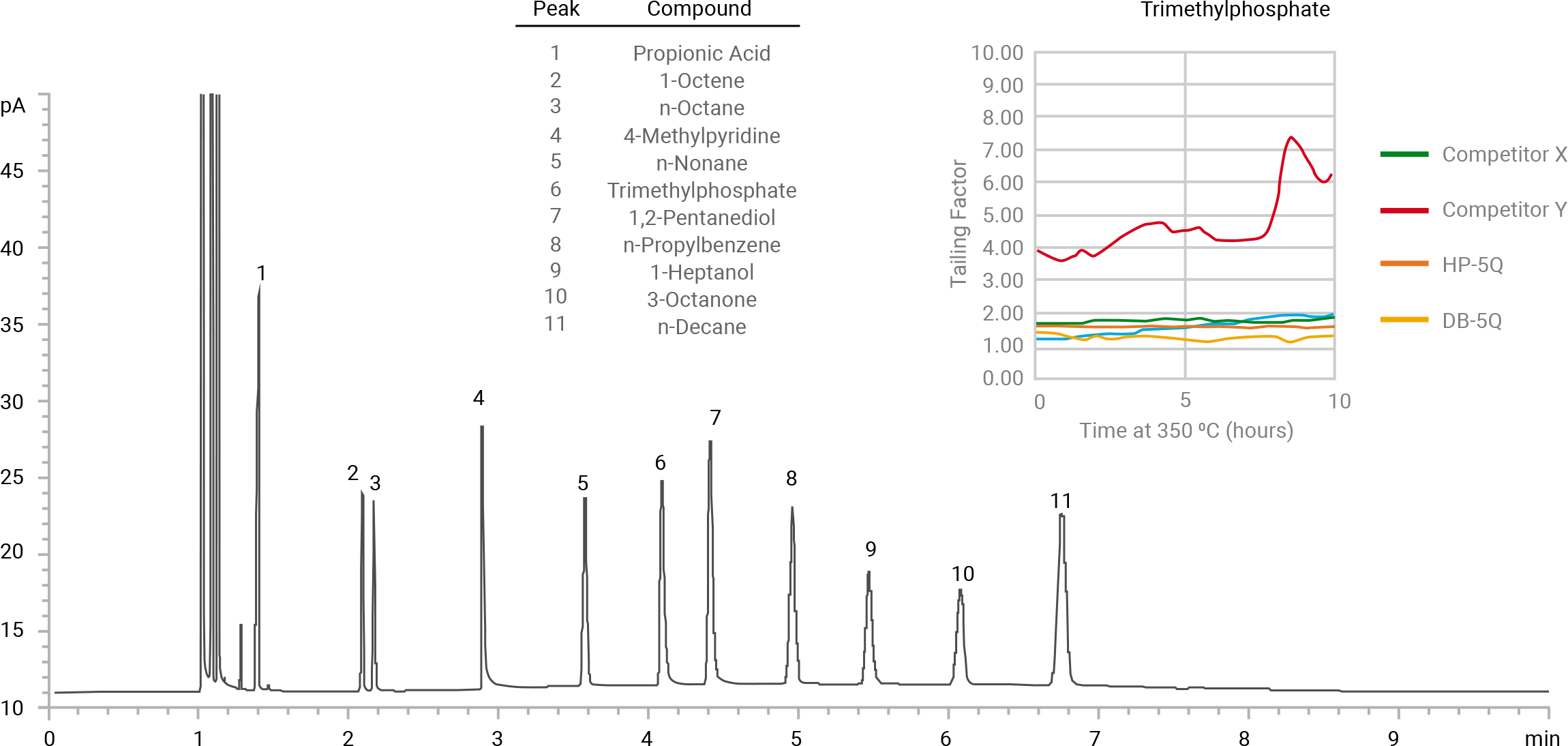 Chromatogram