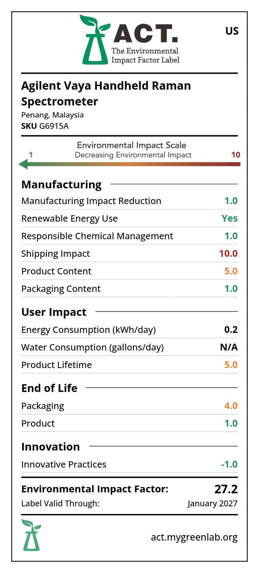 ACT label