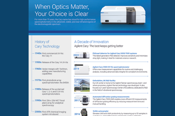 When Optics Matter infographic