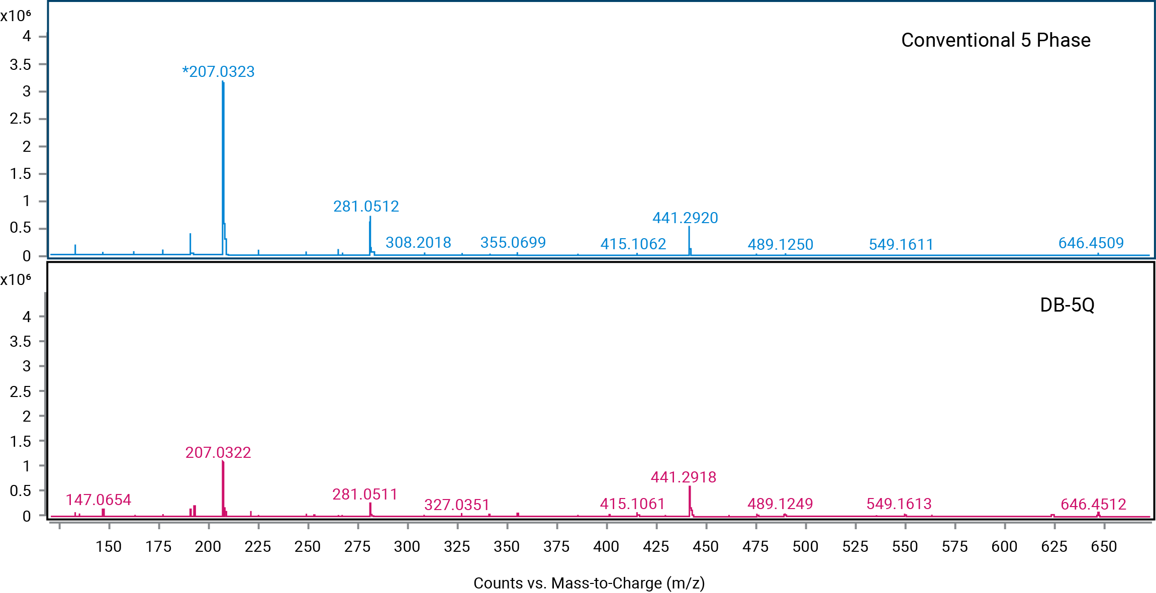 Chromatogram