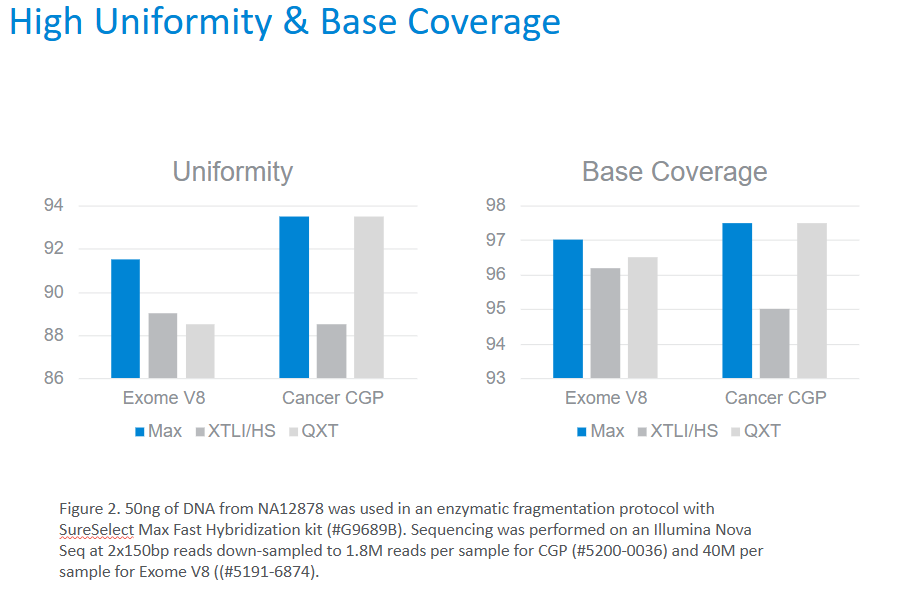 high uniformity data