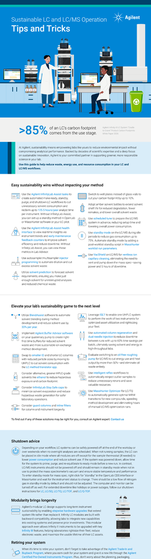 Infographic: Sustainable LC and LC/MS Operation Tips and Tricks
