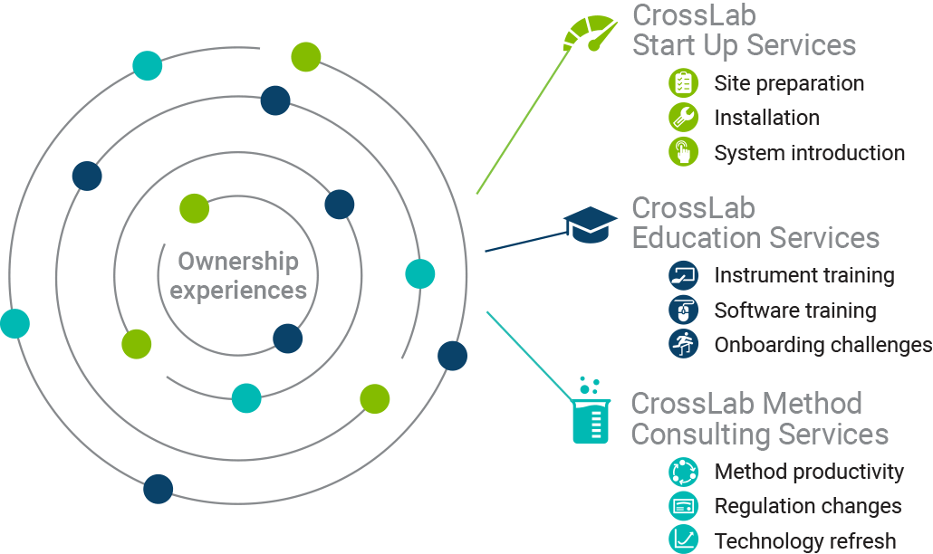 Operator knowledge centered around you