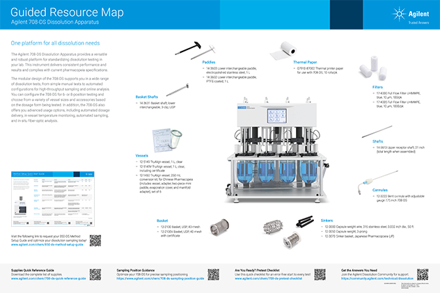 Guided Resource Map - Agilent 708-DS Dissolution Apparatus