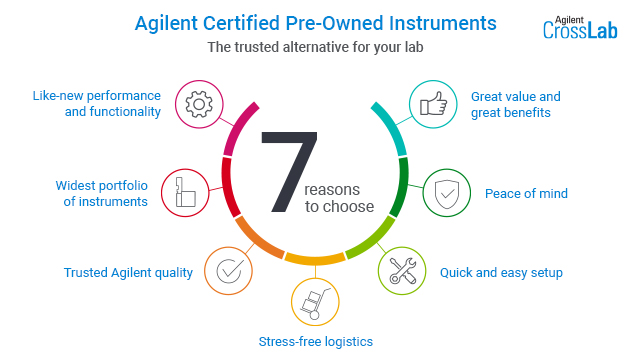 Video: Agilent Certified Pre-Owned Instruments