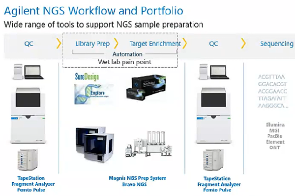 On-Demand Webinar