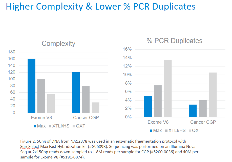 higher complexity data