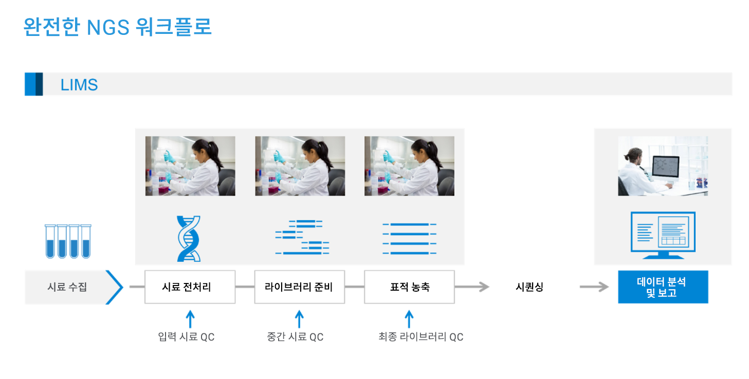 완전한 ngs 워크플로