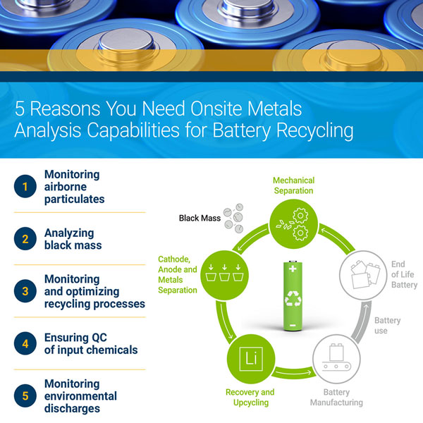 Battery infographic