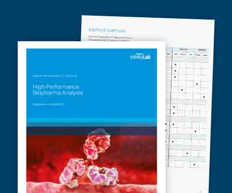 Application compendium