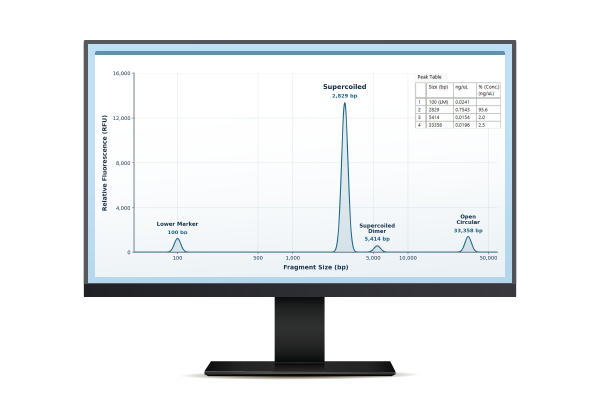 Agilent Fragment Analyzer Controller software 5.1.0