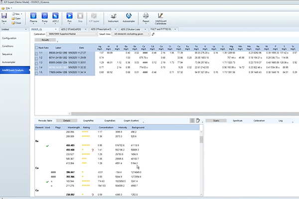 When Winter Slows the World Outside, Let IntelliQuant Screening Drive Your Method Development Forward. Part 2