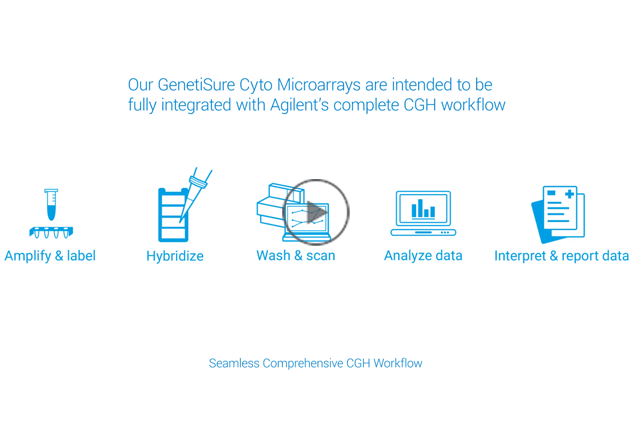 GentiSure Cyto Microarrays