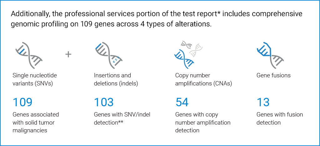 Genomic Profiling Infographic